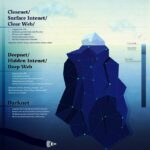 Darknet Search Engine Url