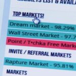 Best Darknet Market Australia