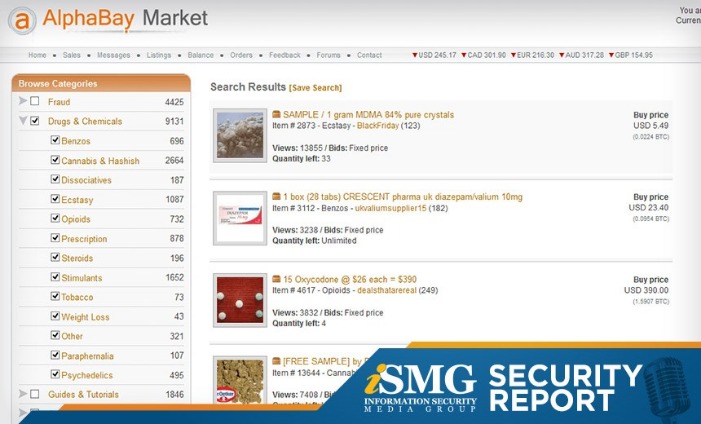 Active Darknet Markets 2023