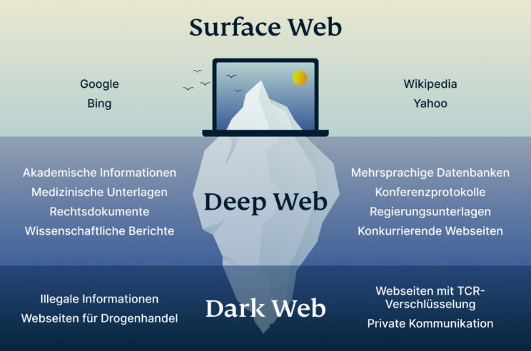 darknet market links 2023