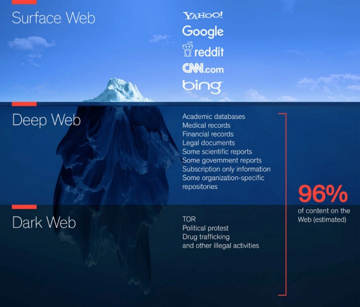 deep web links updated