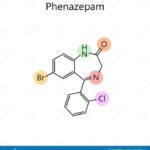 Phenazepam Pills