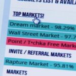 How To Anonymously Use Darknet Markets