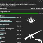 Darknet Union