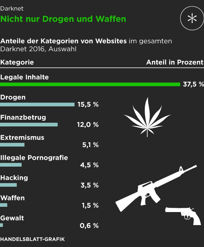 Darknet Union