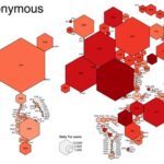 How To Use The Darknet Markets