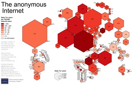 How To Use The Darknet Markets