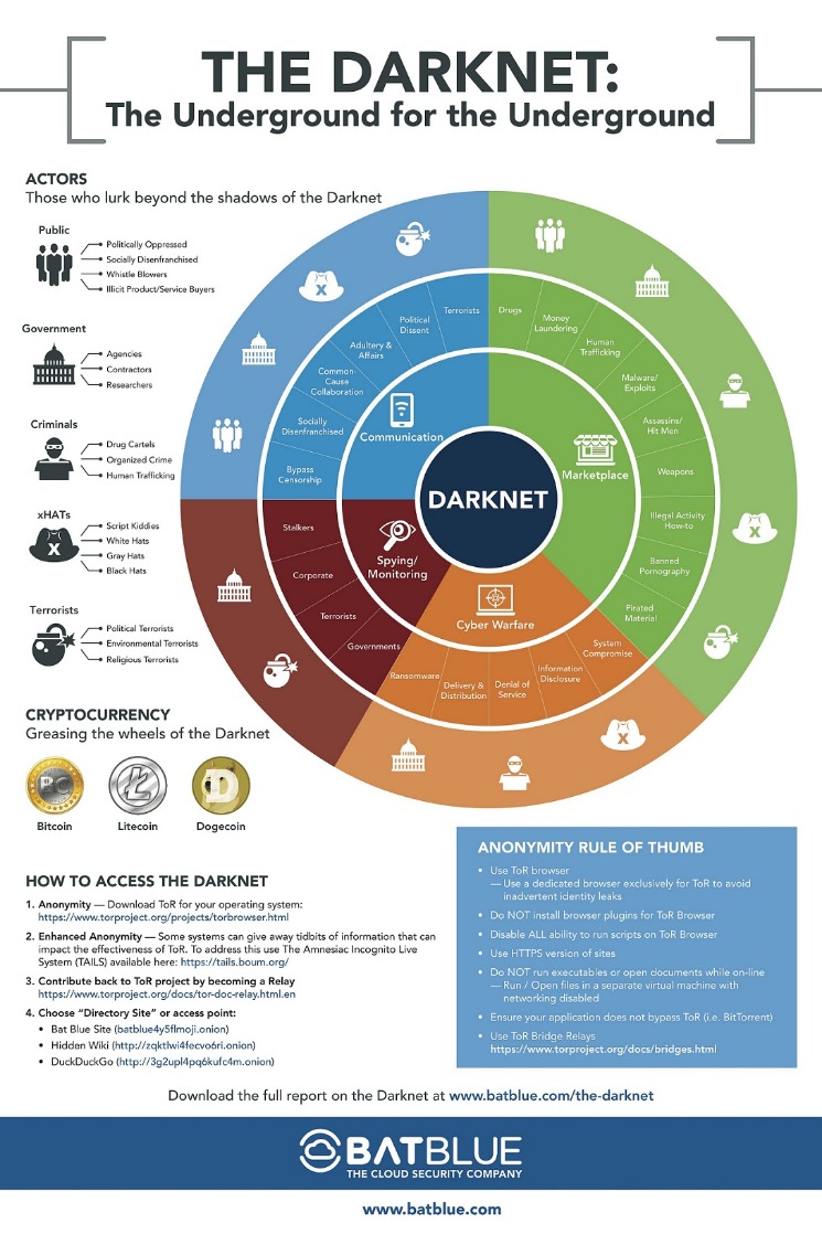 darknet market security