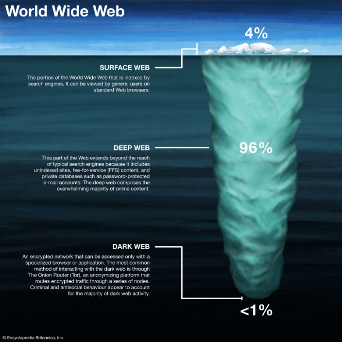 deep web