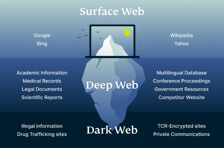 dark web