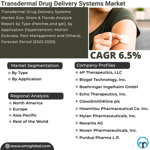 drug market