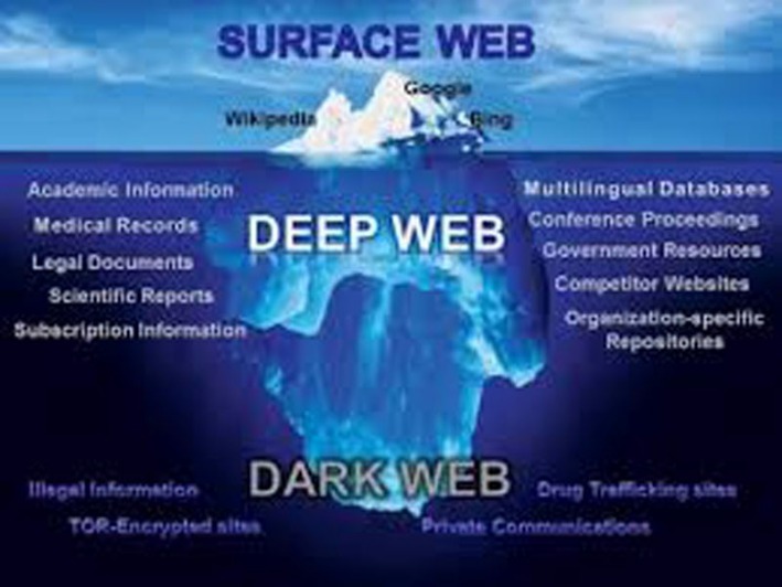 dark web site porn