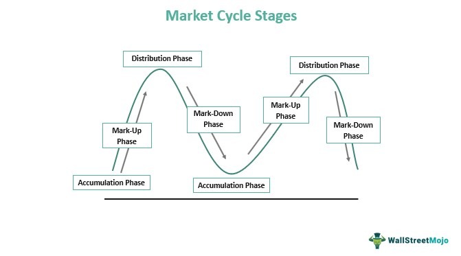 market deep web 2025
