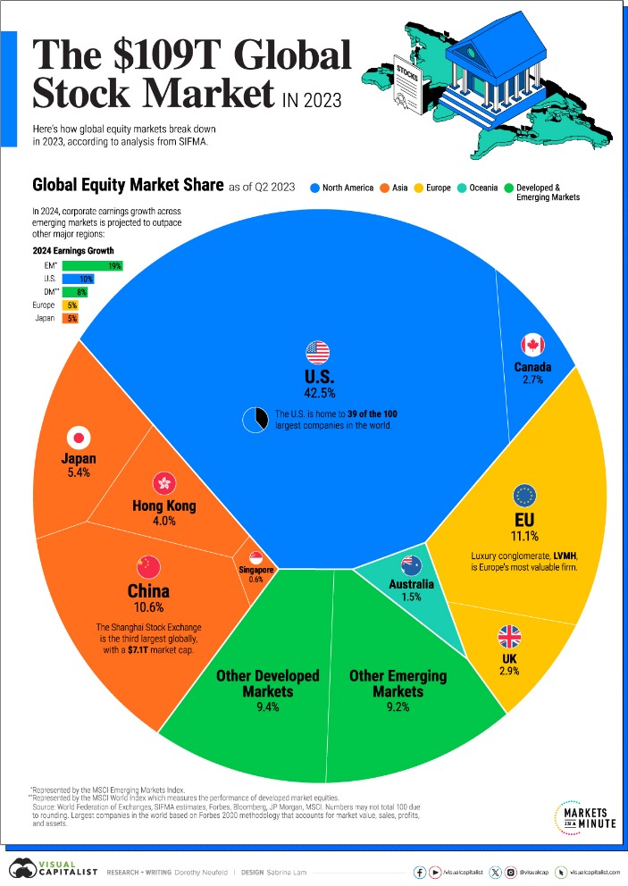market deep web 2025