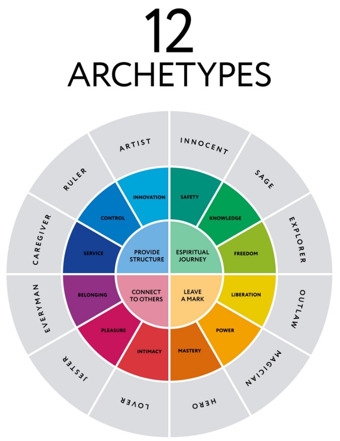 Archetyp Url