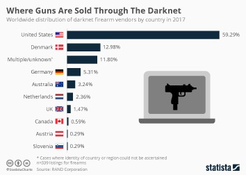 largest darknet market