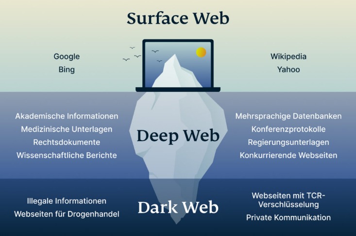 Darknet Markets 2023 Updated