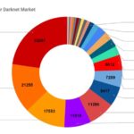 Tor2door Market Url
