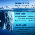 Darknet Markets Ranked 2023