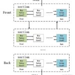 Darknet Market Bible