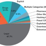 How To Buy From Darknet Markets