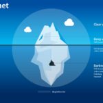 Darknet Market Controlled Delivery