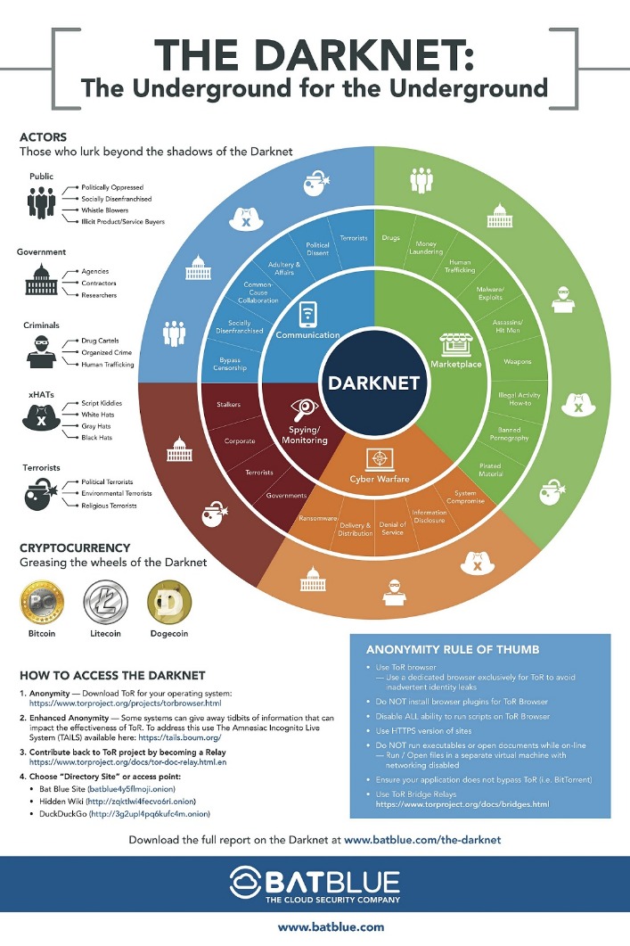 darknet market