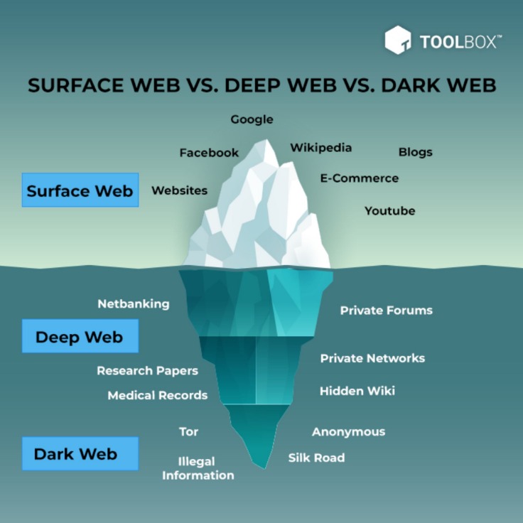 dark web search engine 2023