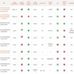 Best Darknet Market Links