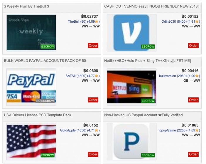 Best Darknet Marketplaces