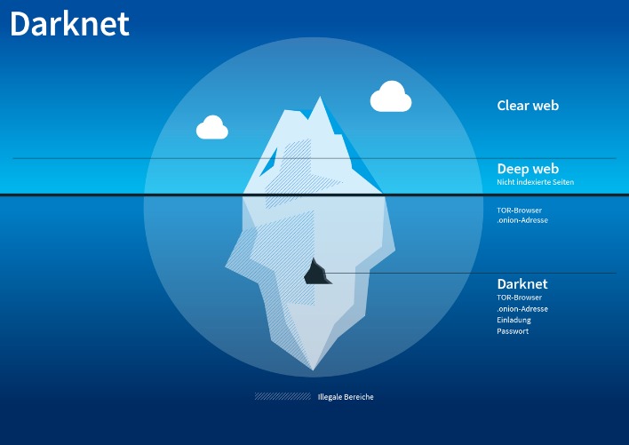 darknet market search engine