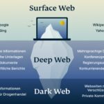 Darknet Drug Markets