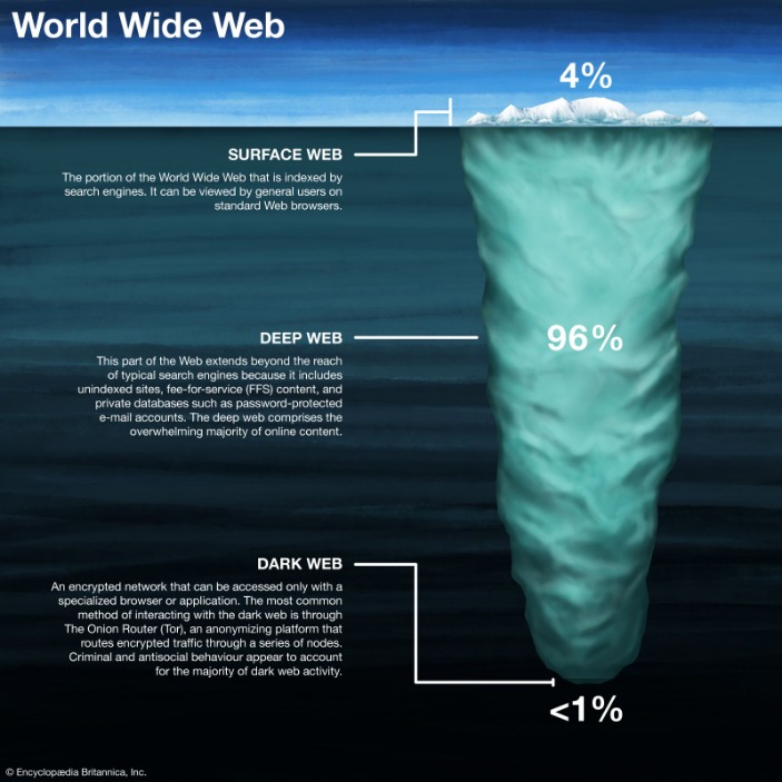 deep web drug url