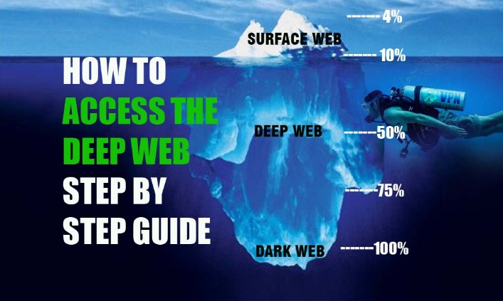 how to access darknet markets