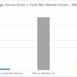 Reliable Darknet Markets Lsd