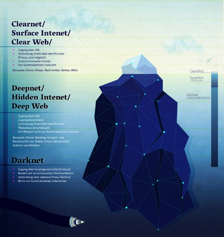 darknet tor sites