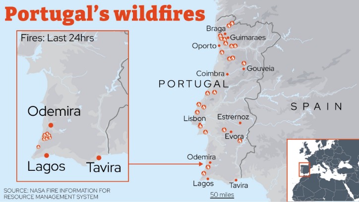 dark markets portugal