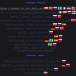 Best Dark Web Websites