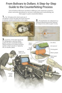 counterfeit money deep web