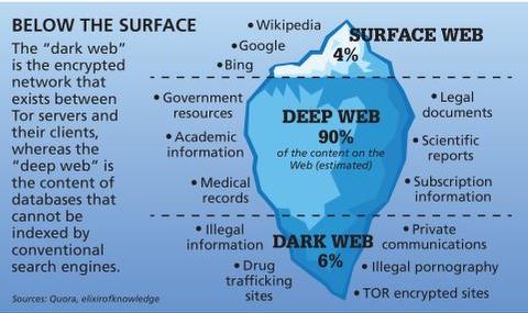 active darknet markets