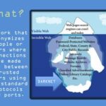 Trusted Darknet Markets