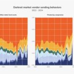 Trusted Darknet Vendors