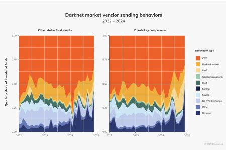Trusted Darknet Vendors