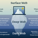 Darknet Websites List 2025