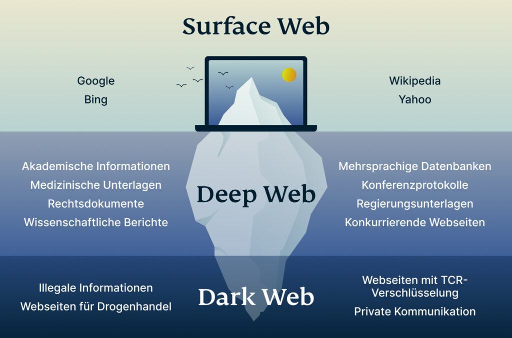 Darknet Websites List 2025