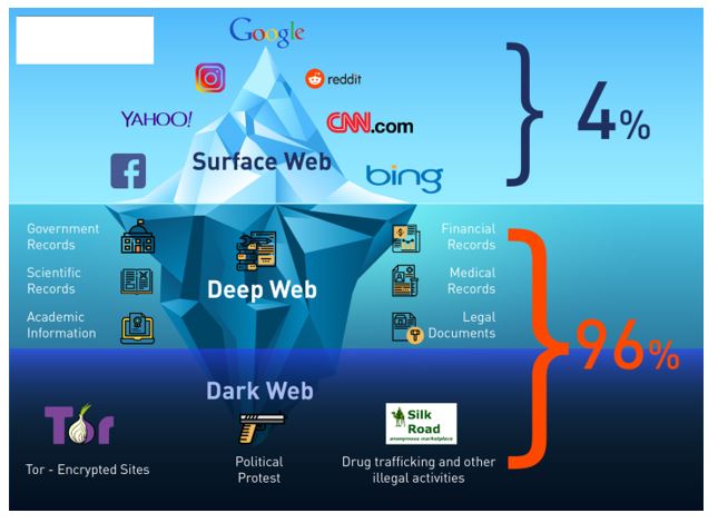 darknet vendor reviews