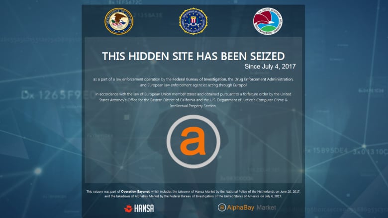 Active Darknet Markets 2025