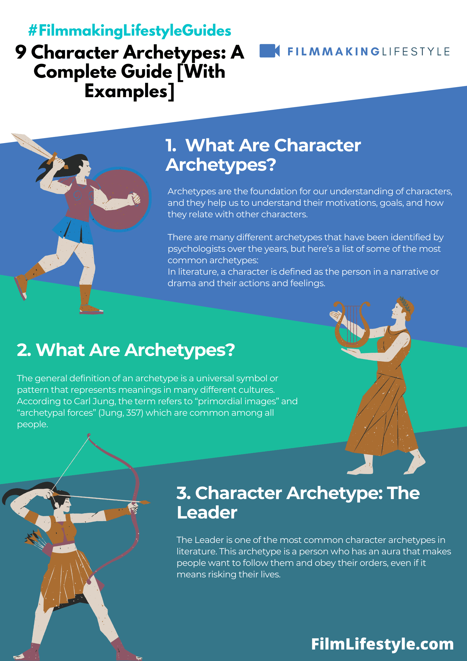 archetyp link